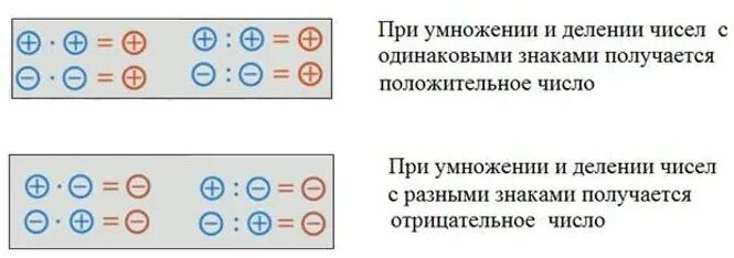 Тест деление отрицательных чисел. Правила умножения и деления отрицательных и положительных чисел. Правило деления отрицательных и положительных чисел. Правила умножения и деления отрицательных чисел. Правило умножения и деления отрицательных чисел.