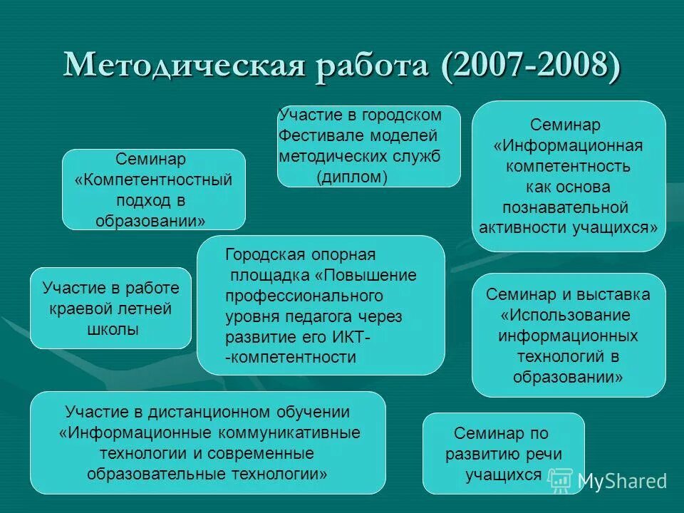 Сообщение методическая работа. Пожелания по организации методической работы в детском саду. Принципы методической работы в школе. Методические презентации. Сообщение методическая работа.
