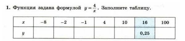 Функция заданная формулой y 6x 19. Функция задана формулой y -2x+3. функция задана формулой y 4x-7. функция заданной формулой y 6x 19. функция задана формулой y=4x-2.