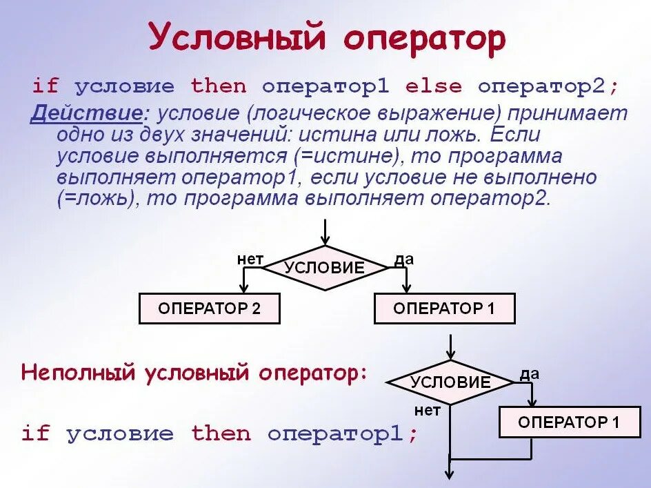 Условный оператор. Условный оператор if. Условный оператор Pascal. Условеыеусловеые операторы в Паскале. Полное и неполное условие