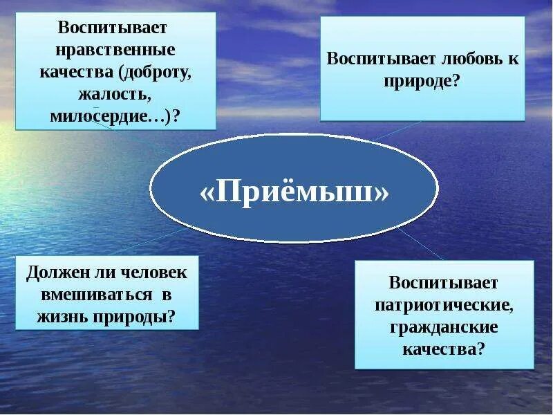 Почему главный герой забрал приемыша. Синквейн приемыш. Синквейн приемыш мамин Сибиряк. Кластер приемыш. Синквейн на тему приемыш.