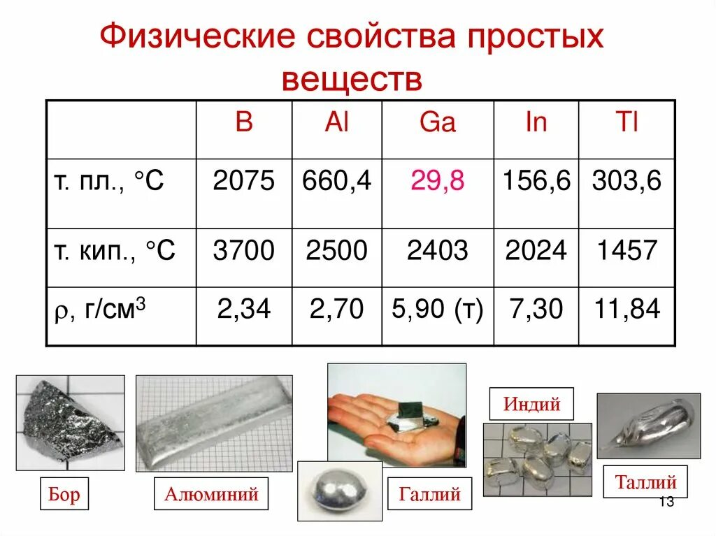 Свойства простых веществ. Характеристика простого вещества. Свойства непростых веществ. Физические свойства простых веществ.