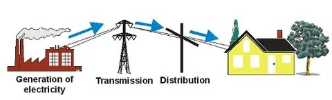Transmission distribution