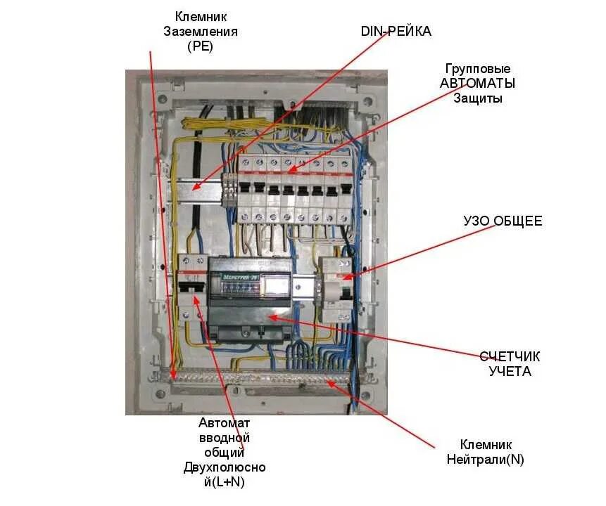 Где находится электро. Сборка электрического щита ввода 380в. Схема сборки гаражного электрощитка. Электрощиток для частного дома схема монтажа. Схема монтажная квартирного электрического щита 220в учета.