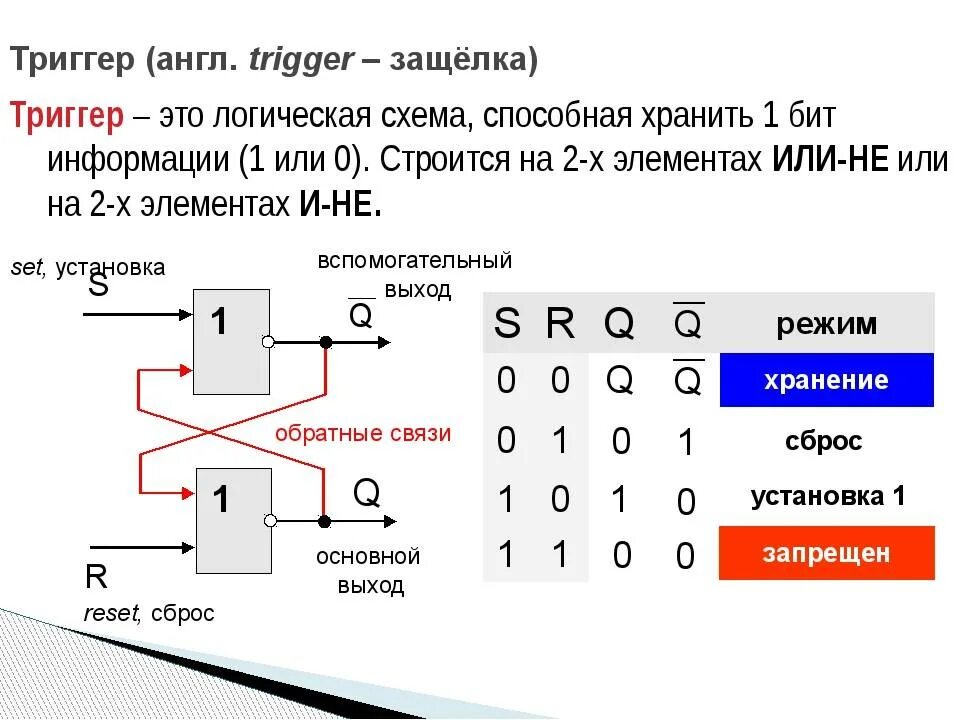 Триггер экстра. Триггер схема электротехника. триггер принцип работы. д триггер на рс триггере. принцип работы триггера в электронике.