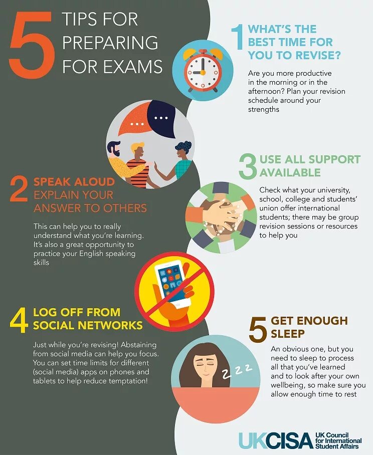 How to prepare for Exams. Tips for Exams preparation. Tips for preparing for the Exam. "How to prepare for English Exam". Types of exams