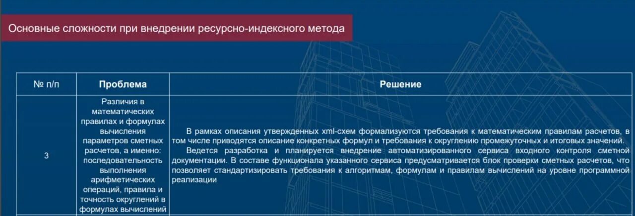 Отвечаем на вопросы о переходе на ресурсно-индексный метод расчета