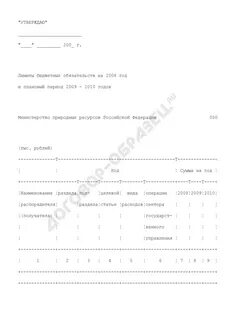 Срок действия утвержденных лимитов бюджетных обязательств