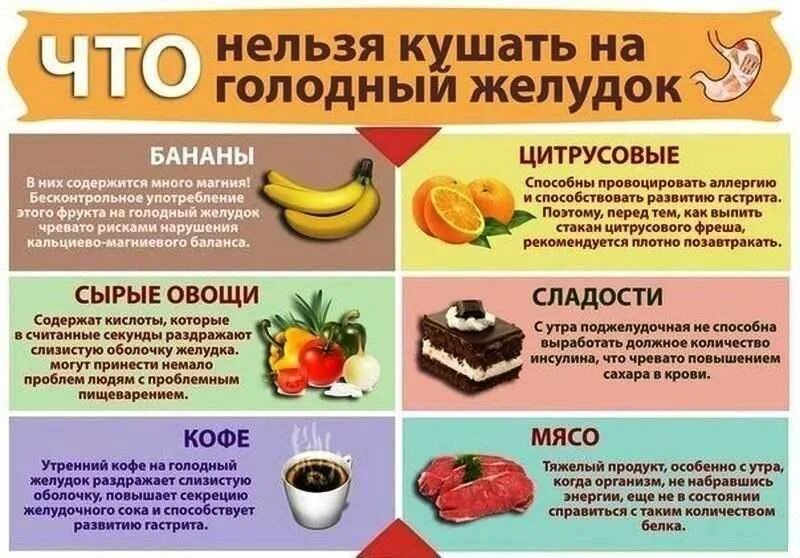 Питание после геморроя. Голодный желудок. Что нельзя кушать на голодный желудок. Какую еду нельзя есть. Полезные продукты для желудка.