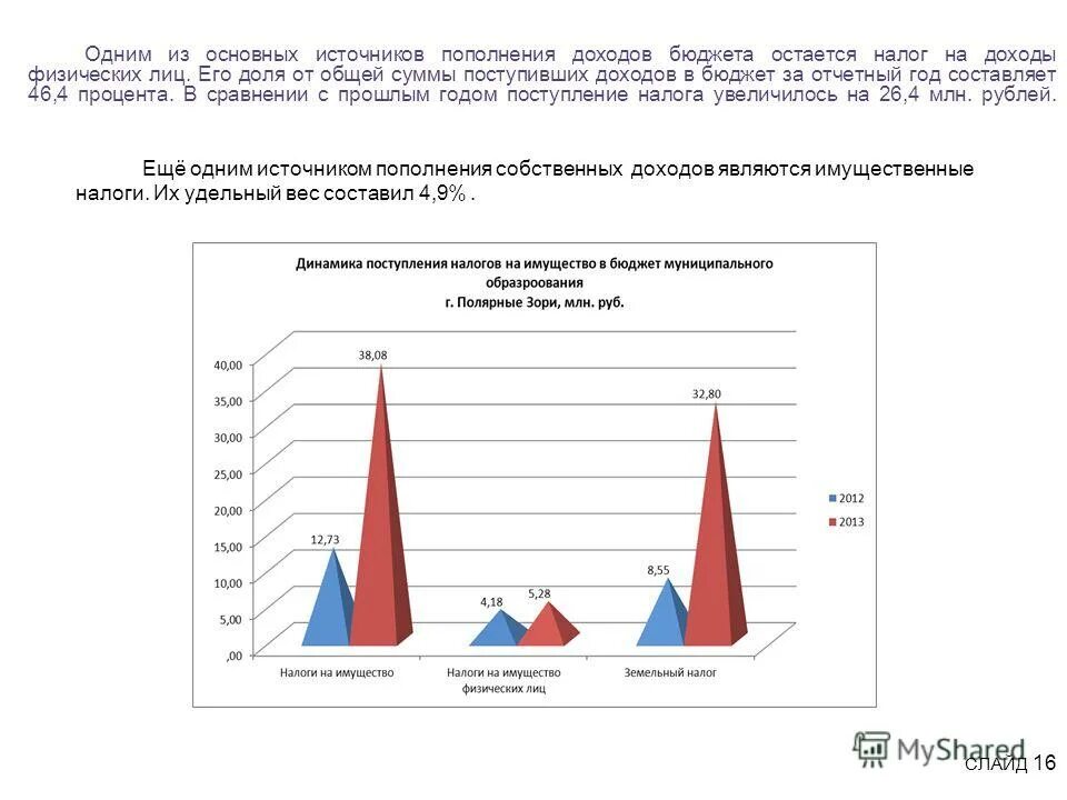 Источники пополнения доходной части государственного бюджета. Основные источники пополнения бюджета. Пополнение бюджета. Основной источник доходов государственного бюджета. Структура доходов.
