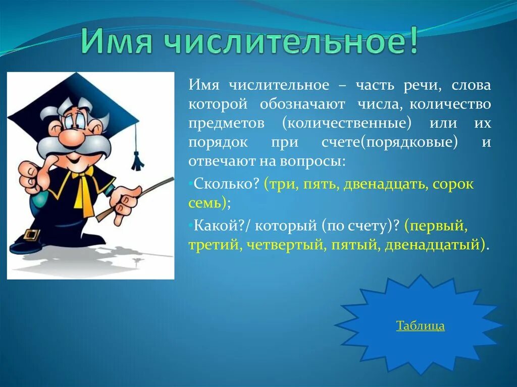 Части речи самостоятельные и служебные междометия. Проект по русскому языку на тему служебные части речи. Союз частица междометие. Презентация на тему самостоятельные части речи. Соткой называют