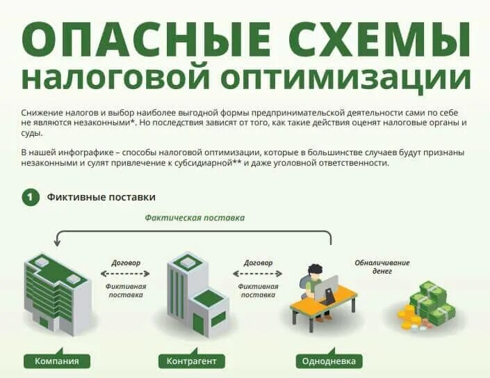 Схема налоговой оптимизации деятельности организации. Схема оптимизации налогообложения организации.. Оптимизация налогов методы и схемы. Методы и схемы оптимизации налогообложения. Как уменьшить налоги ооо