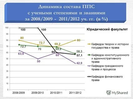 Динамик состав