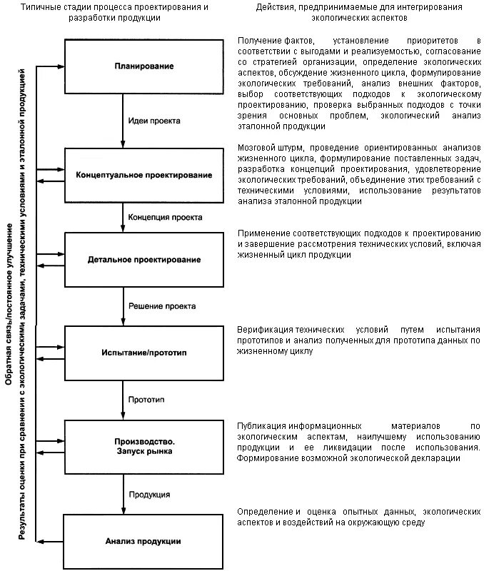 Схема основного технологического процесса