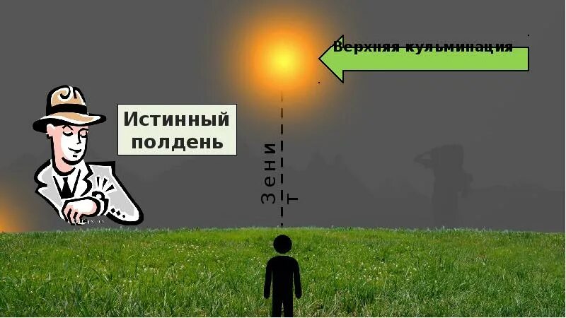 Полдень против. Полдень xxi век. Истинный полдень и полночь. Так полдень мой. Так полдень мой.