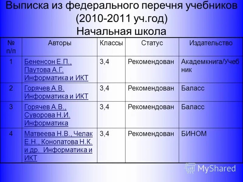 Список учебников по информатике. Список учебников. Список учебников по информатике. Информатика под редакцией профессора н. Список учебников по информатике.