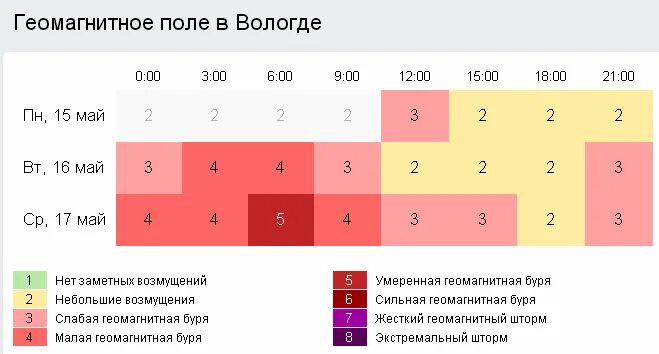 Прогноз для метеочувствительных людей по москве сегодня. Прогноз для метеочувствительных людей по москве сегодня. Геомагнитаяобстановка. Геомагнитное поле. Прогноз для метеочувствительных людей по москве сегодня.