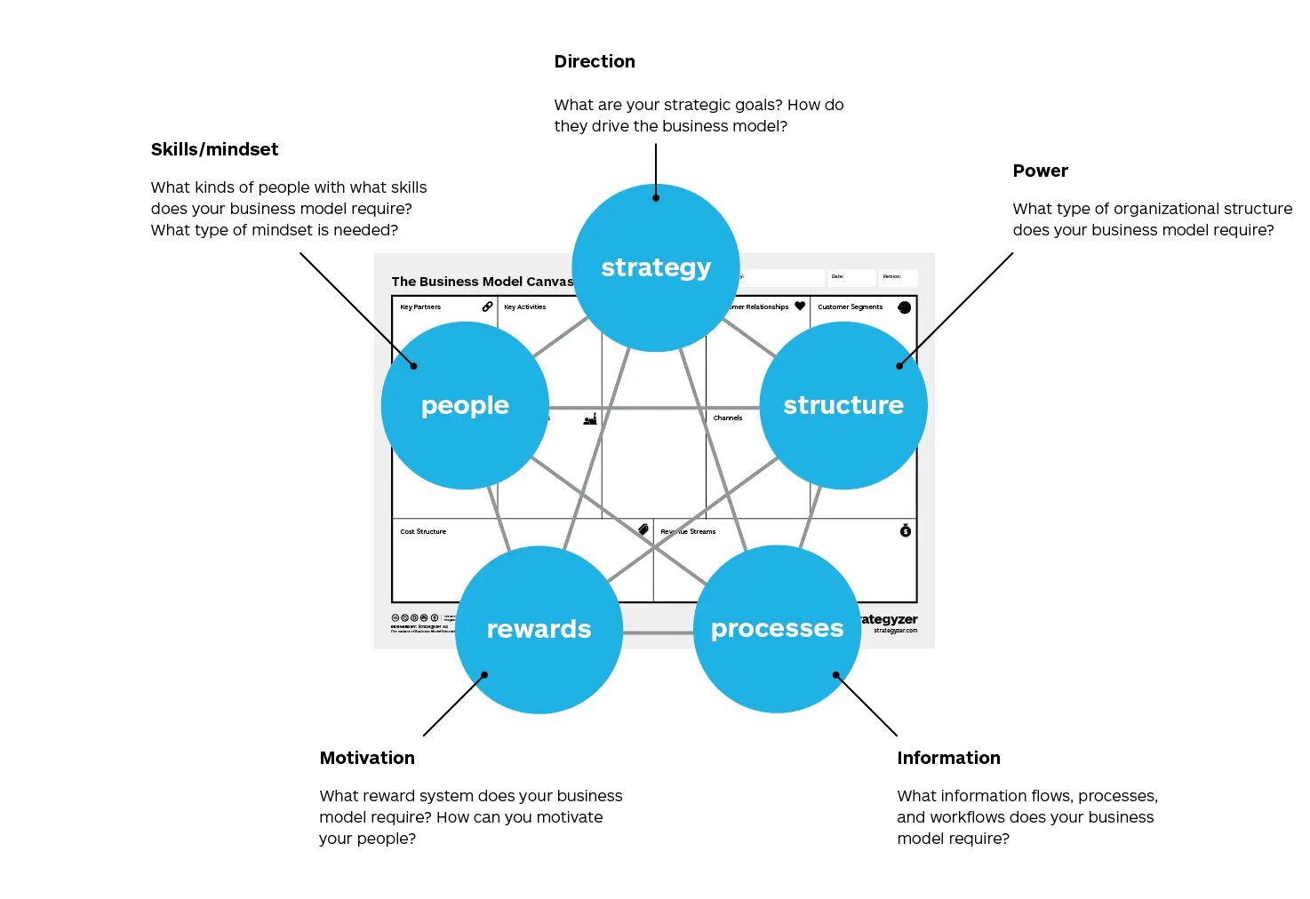 Модель звезды бизнес. Организационная модель "звезда". Модели организационного дизайна. Модель гэлбрейта. Модель звезда в организации.