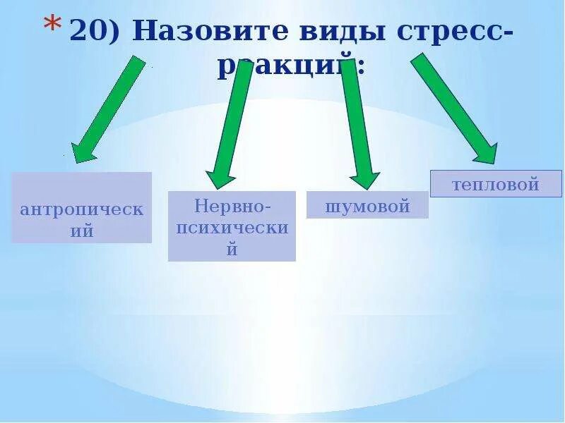 Тест реакции на стресс. Виды реакций на стресс. назовите типы стрессовых реакций. перечислить основные реакции на стресс. тесты по теме популяционная экология.