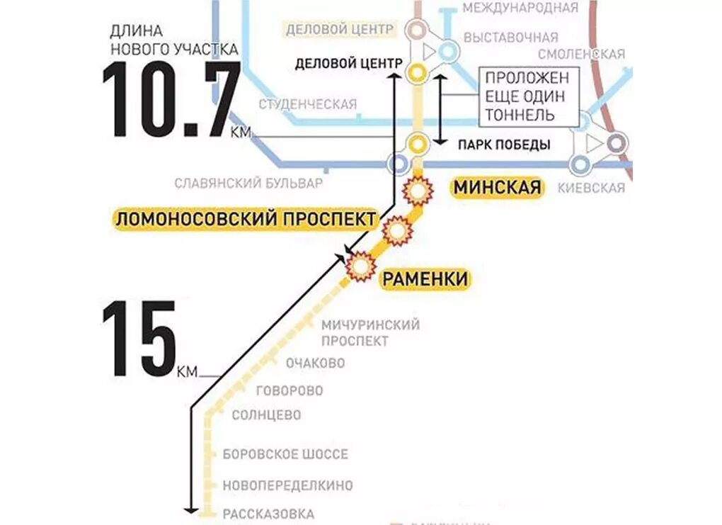 Киевская раменки