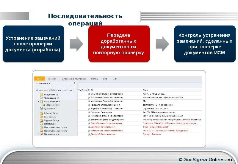 Последовательность операций контроля. Последовательность проверки документов. После проверки устранения замечаний. Доработка документа. Последовательность документов при проверках.