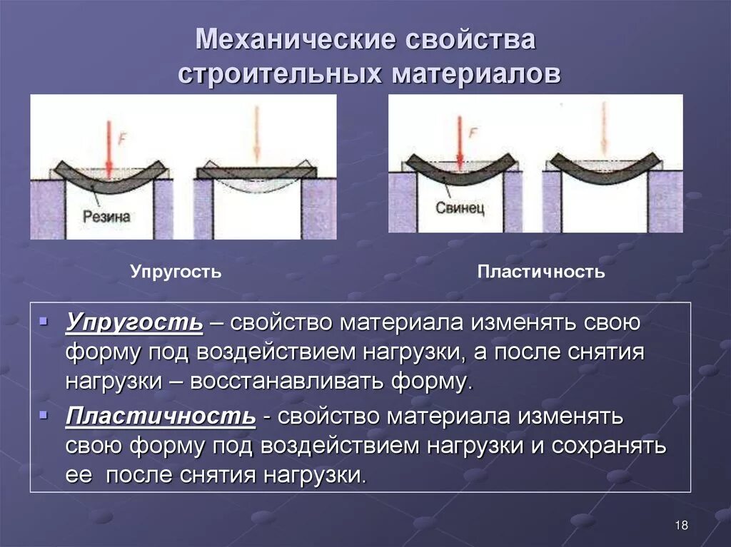 Механическое свойство формы. Механические свойства строительных материалов. Пластичность материала. Механические свойства материалов пластичность. Упругие материалы в строительстве.