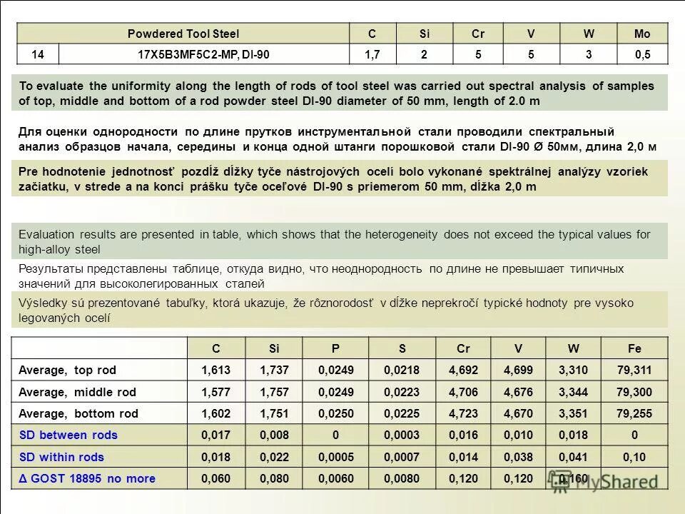 сталь 50х14мф. 50х14мф кухонный нож. твёрдость стали для ножей таблица. сталь 50х14мф характеристики. сталь 40 х временное сопротивление.