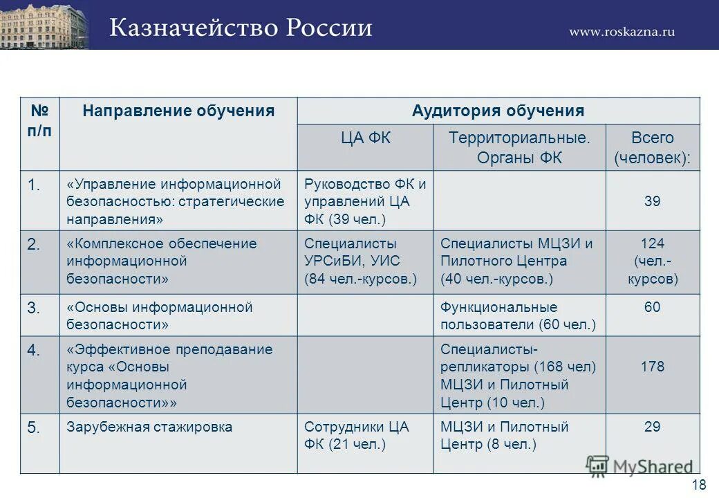 Подготовка первых частей