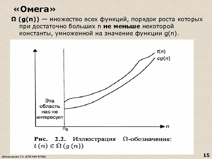 Порядок роста функции относительно. Порядок роста функции. как определить порядок роста функции. функции в порядке увеличения скорости роста. множество омега.
