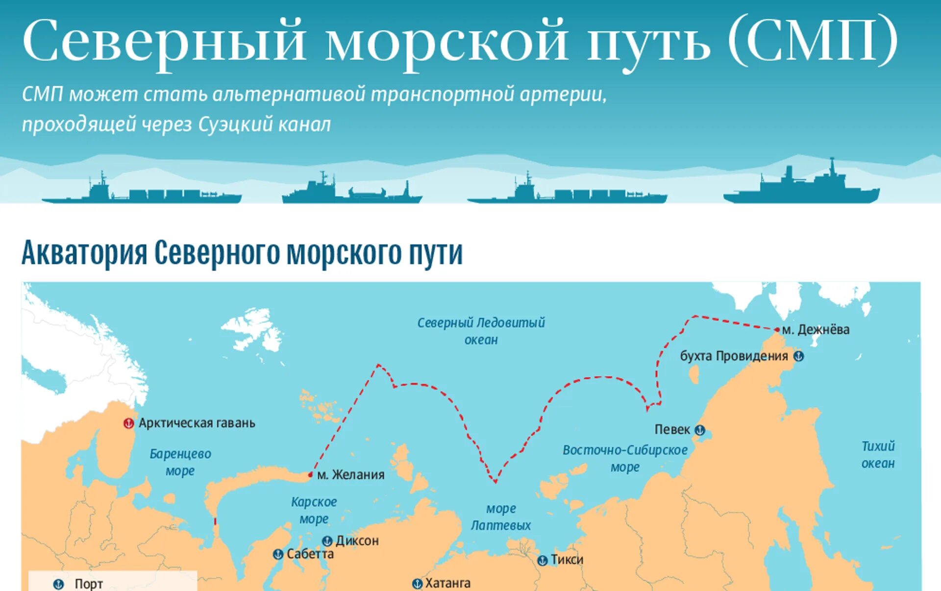 Северо восточные моря россии. Порты Северного морского пути на карте. Северный морской путь на карте России Порты. Севморпуть Порты на карте. СМП Северный морской путь карта.