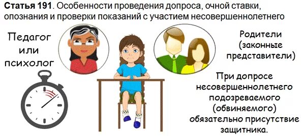 Очная ставка подозреваемых. Участие психолога в допросе несовершеннолетнего. Допрос несовершеннолетнего с участием педагога. Продолжительность допроса несовершеннолетнего. Особенности допроса несовершеннолетнего потерпевшего.