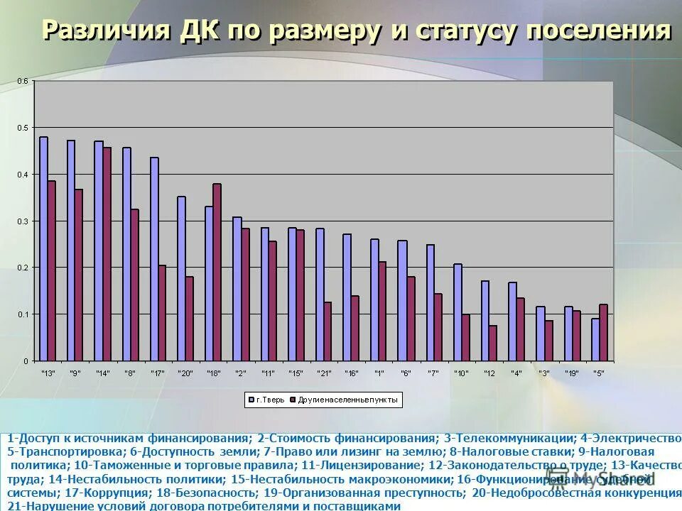 Изменение статуса поселения