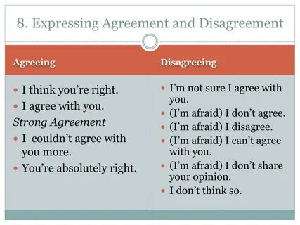 Expressing doubt 8 grade