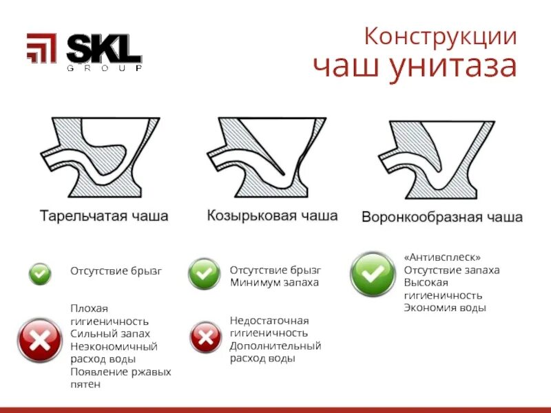 Тип чаши унитаза. Унитаз конструкция чаши. воронкообразная чаша унитаза. строение чаши унитаза. конструкция чаши воронкообразный.