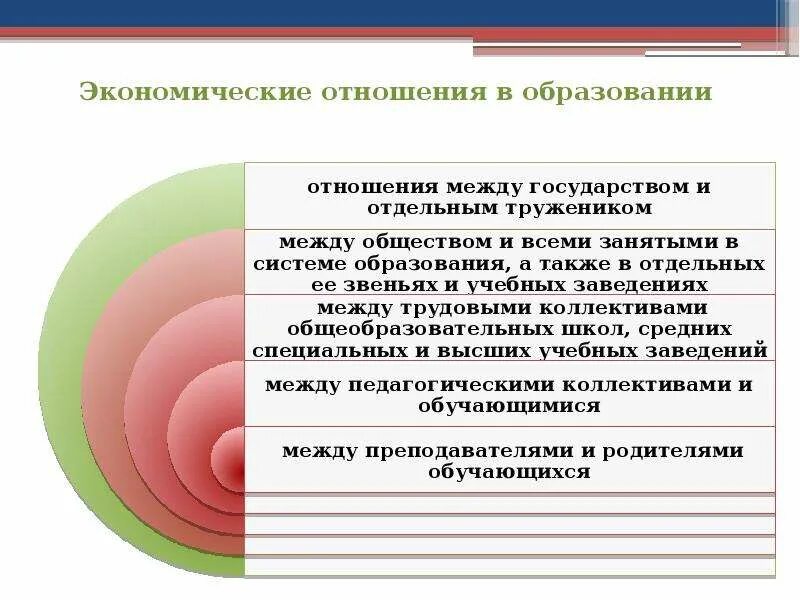 Образование и экономика текст. Экономика образования народного хозяйства. Народное образование как отрасль экономики. Предмет экономики образования. Экономика образования система экономических отношений.