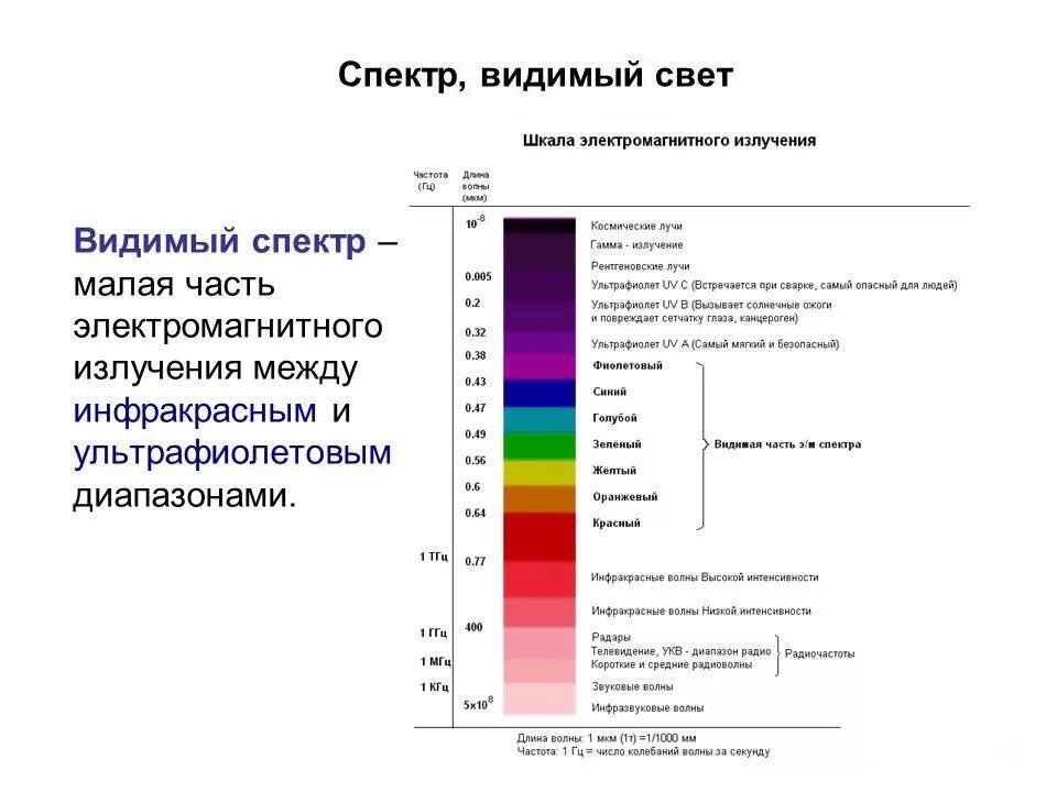 Видимый диапазон спектра электромагнитного излучения. Шкала электромагнитных излучений видимый спектр. Длина волны спектра излучения. Диапазоны спектра световых излучений. Частота красного и фиолетового
