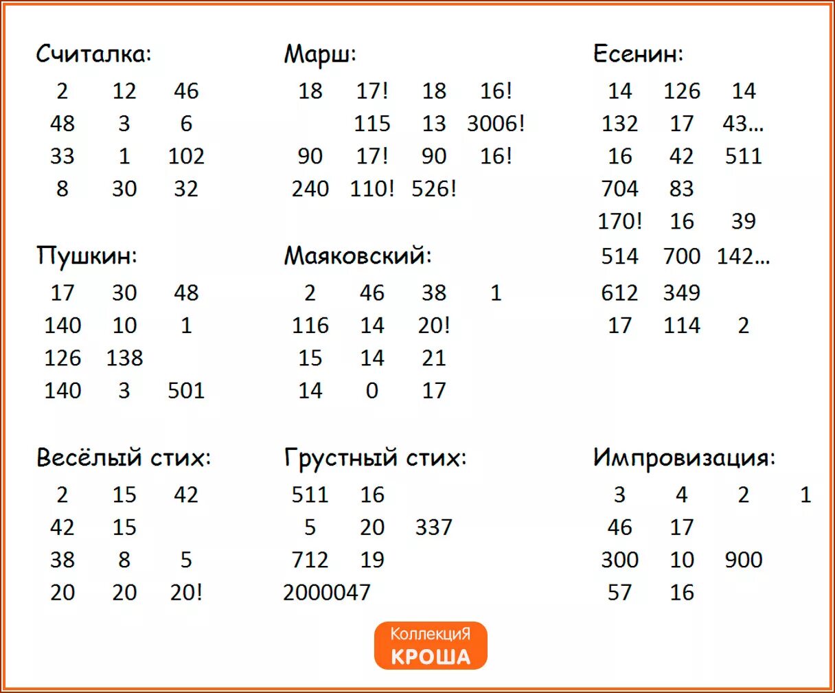 Считалка 46. Цифровые стихи. Стихи из цифр. Стихи из цифр разных поэтов. Стихи поэтов в цифрах.