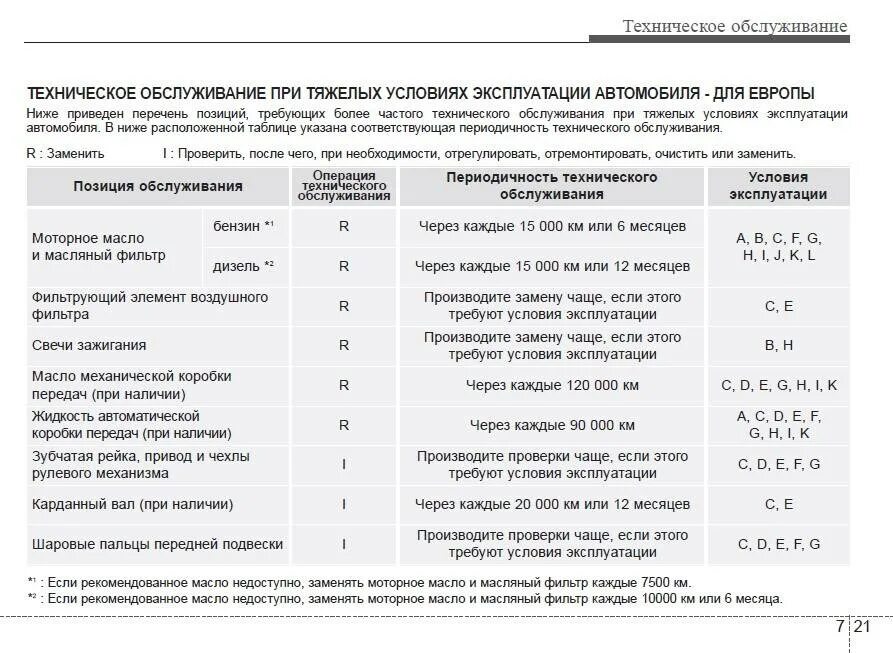 Сколько масла заливают в акпп