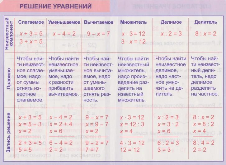 Школа 2 таблица