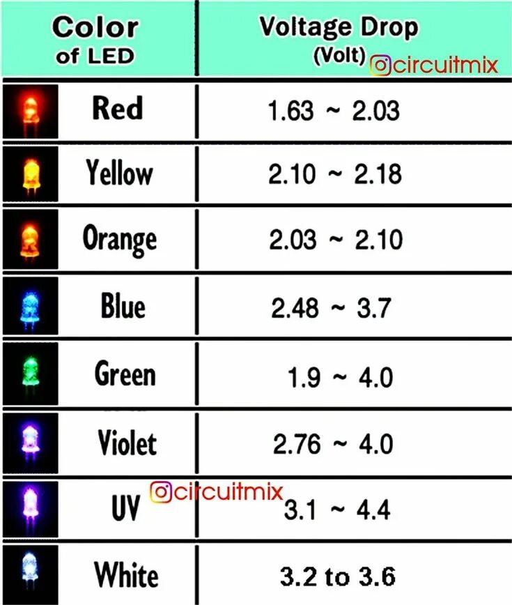 Таблица номиналов светодиодов. Светодиоды 3 вольта таблица. Светодиоды таблица вольт 5 мм. Как проверить Вольтаж светодиода.
