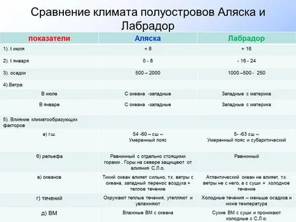 Режим осадков на полуострове калифорния
