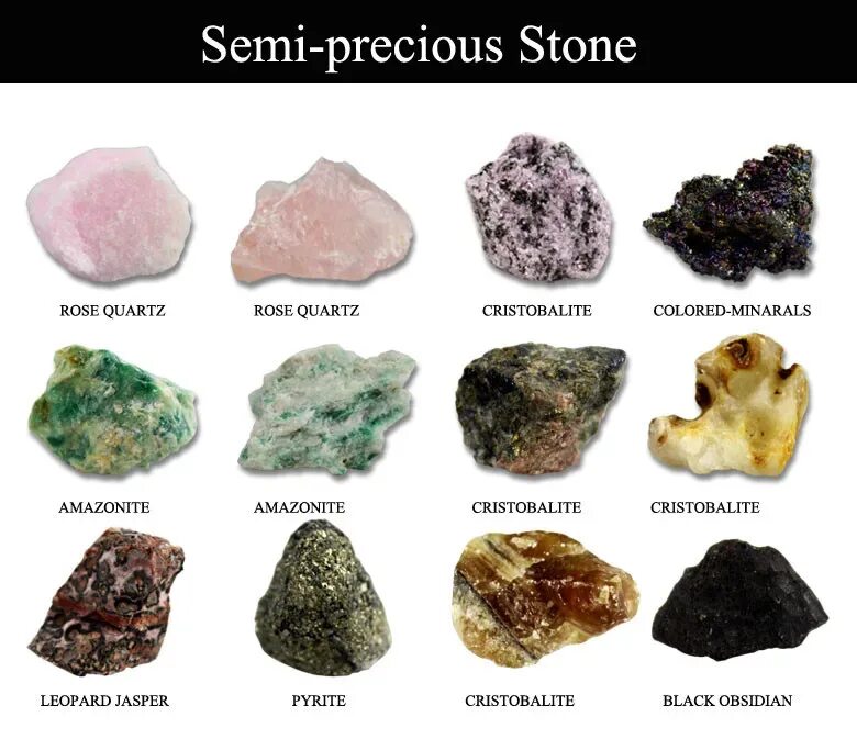 Камни из горных пород. Природный камень. Какая порода камня. Камень булыжник. Неограненные драгоценные камни 19 века.