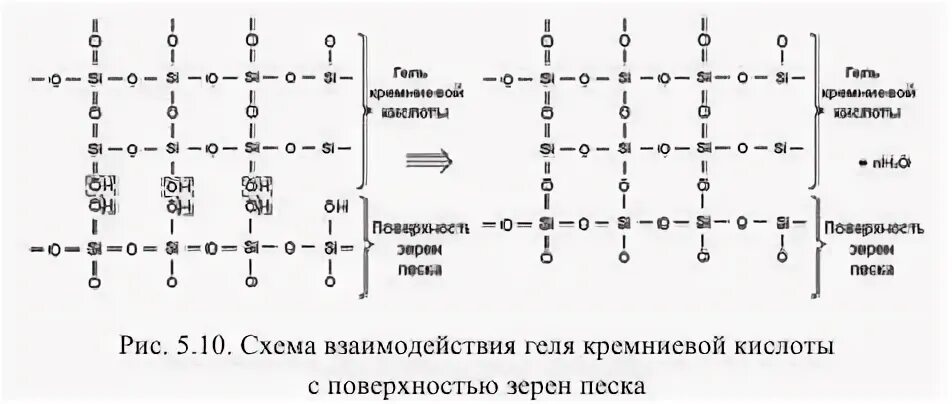 Молярная sio2