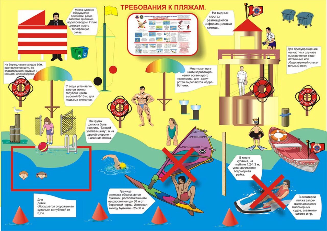 знаки правил поведения на воде. что должно быть на пляже окружающий мир. что взять с собой на пляж. что должно быть на пляже окружающий мир. акватория водного объекта.
