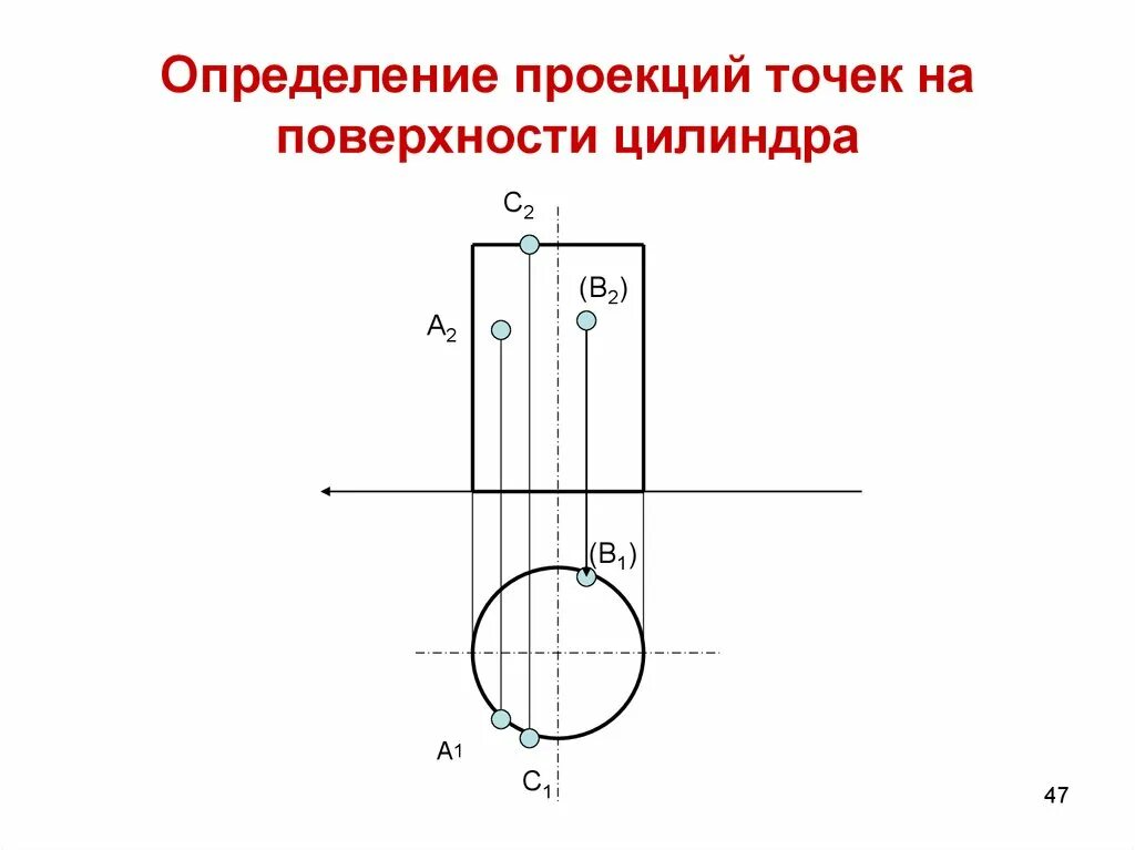 Точка на цилиндре в 3 проекциях. Проекции точек на цилиндре. Построение точек на цилиндре. Проецирование цилиндра точки на поверхности. Определение точек на поверхности