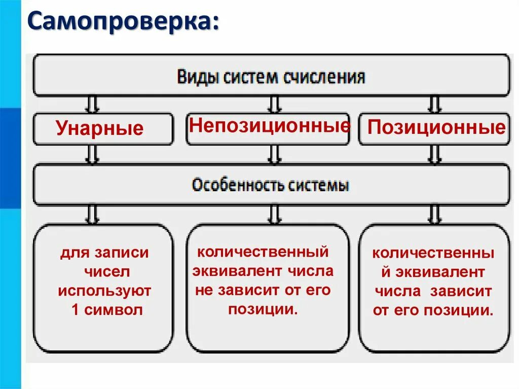 Виды систем