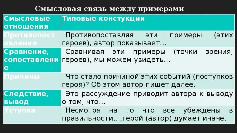 Типы связи егэ русский. Связь между примерами в сочинении ЕГЭ. Связи в сочинении ЕГЭ. Типы связи в сочинение ЕГЭ. Связь между аргументами в сочинении ЕГЭ.