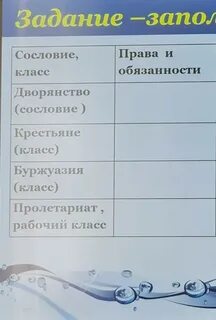 Характеристика общественной группы дворянство