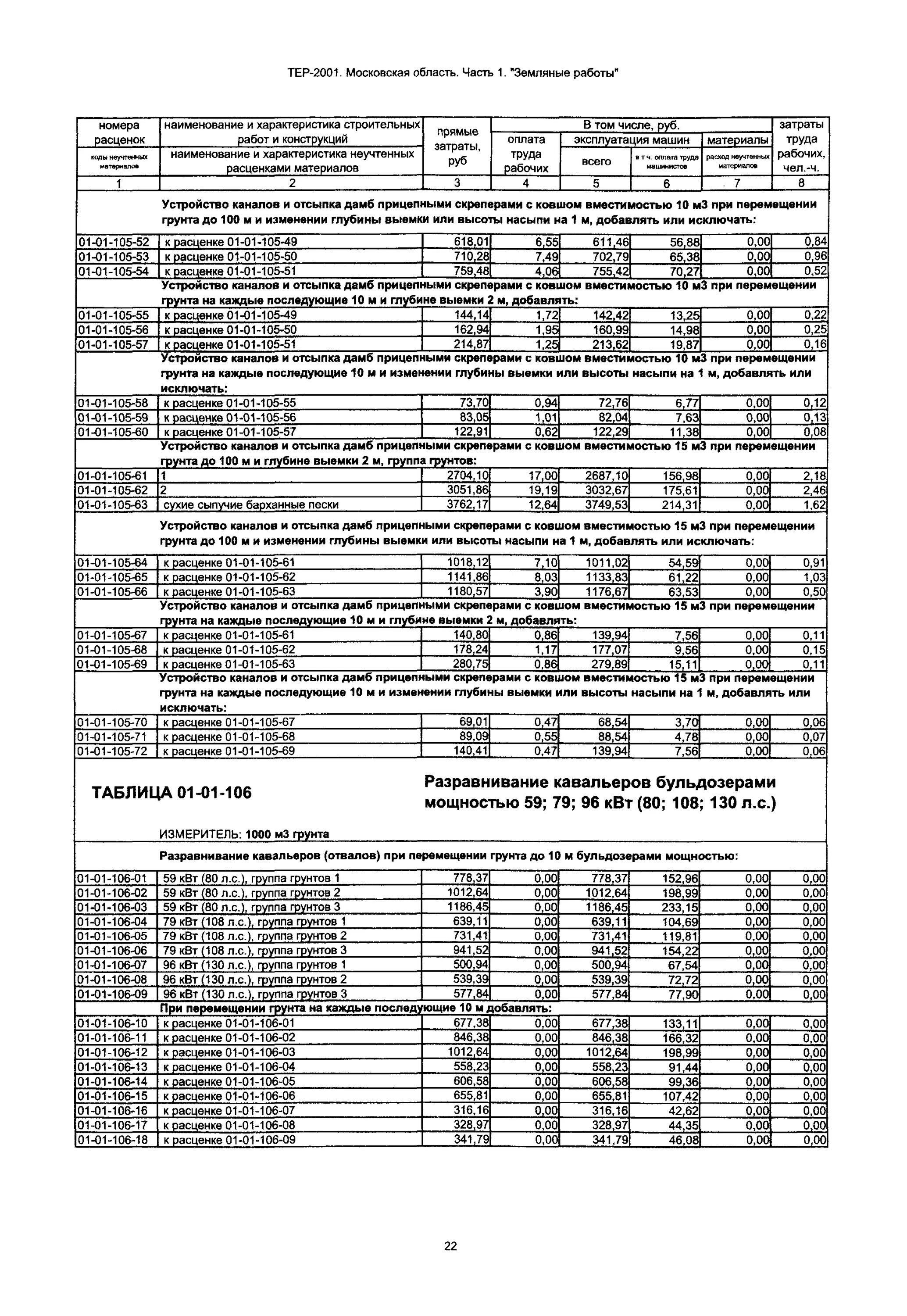 Бульдозеры, мощность 79 КВТ (108 Л.С.). Бульдозер мощностью 59 КВТ 80 Л.С. Бульдозер мощностью 79 КВТ ( 130 Л.С. ). Бульдозерами мощностью: 96 КВТ (130 Л.С.).