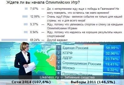 Игра на 146 процентов